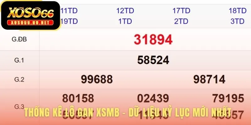 Bảng thống kê Lô gan dài hạn cập nhật các cặp số lì nhất